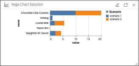 Vega chart showing 2 scenarios