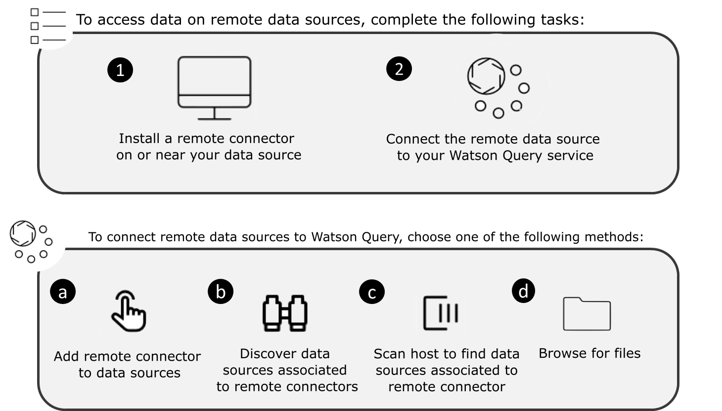 Process overview to connect Data Virtualization to remote data sources.