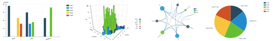 Shows four example charts