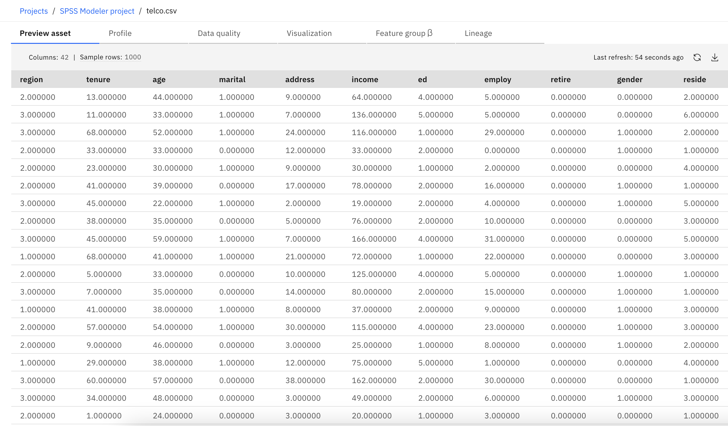 Dataset di esempio