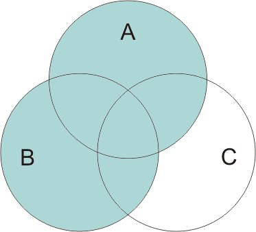 Partial outer join