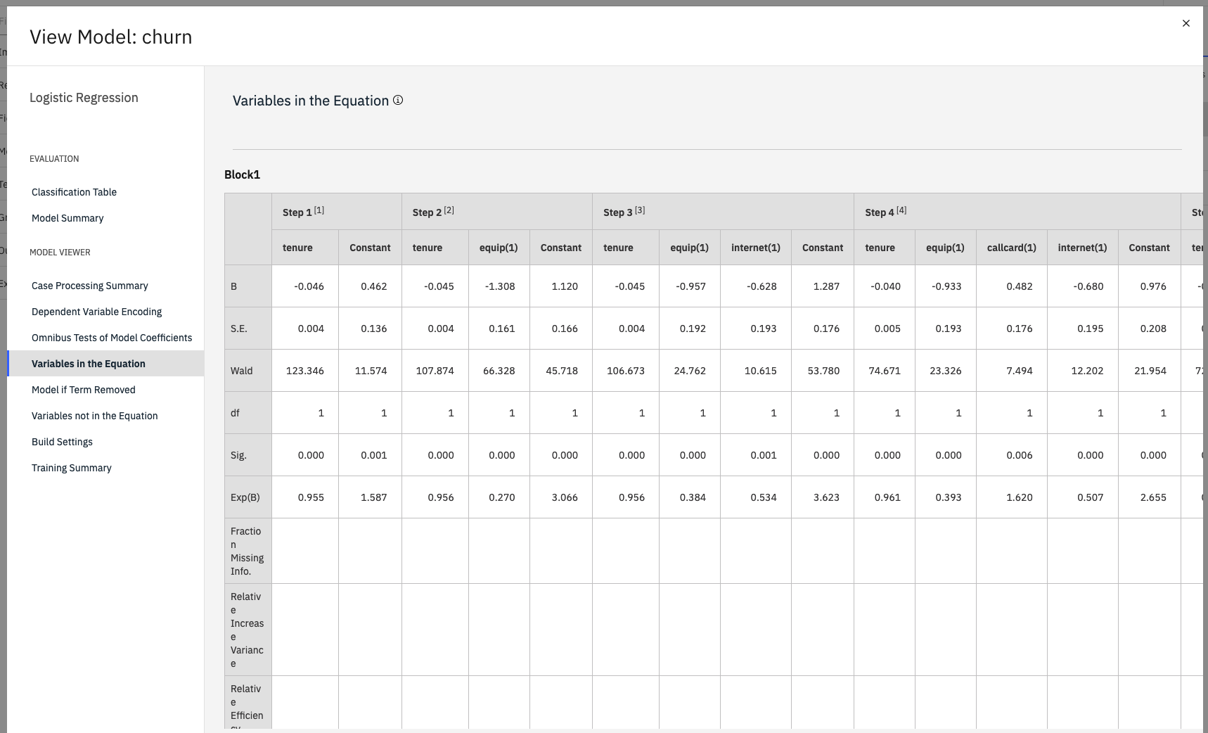 Model variables in the equation table