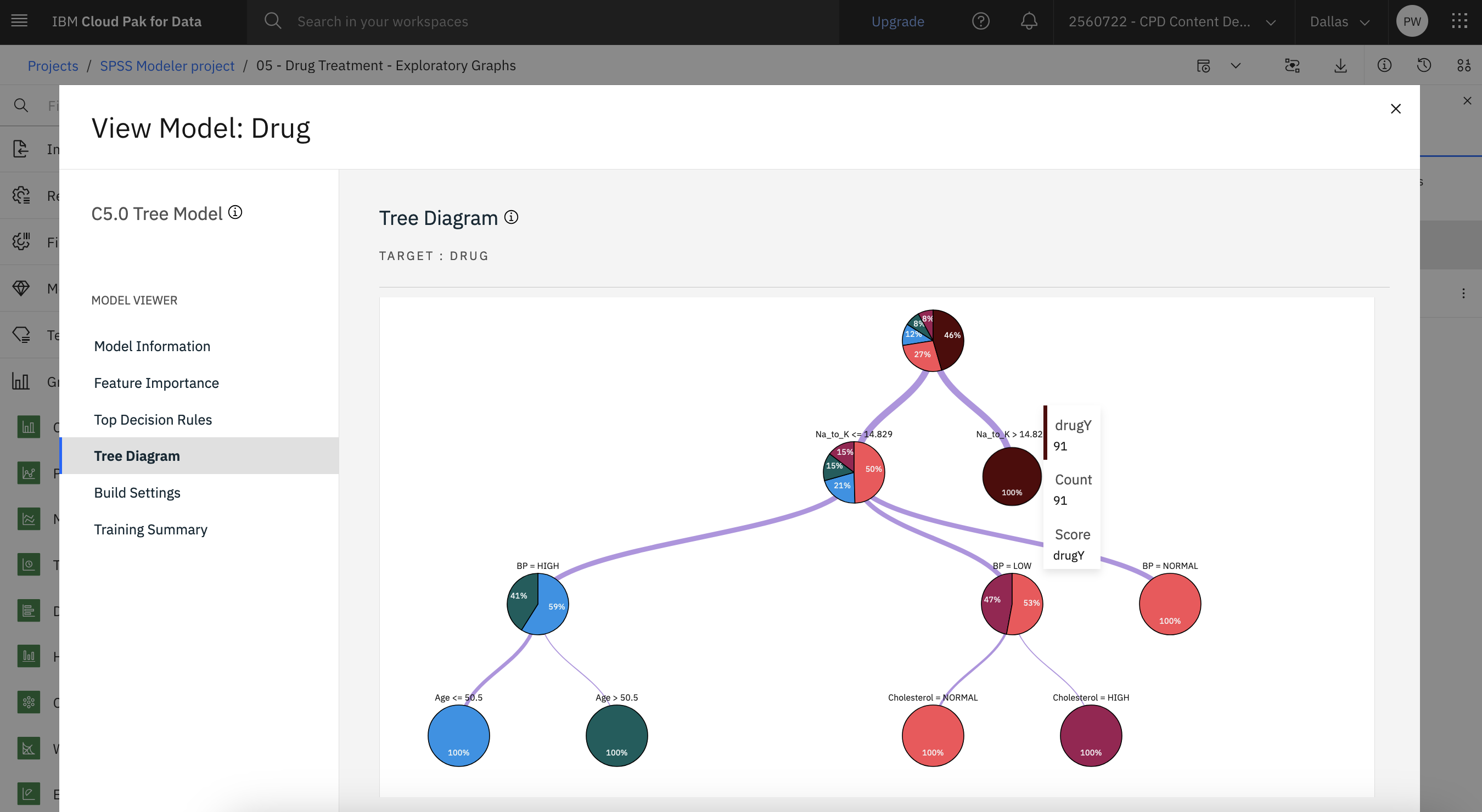 Tree Diagram output