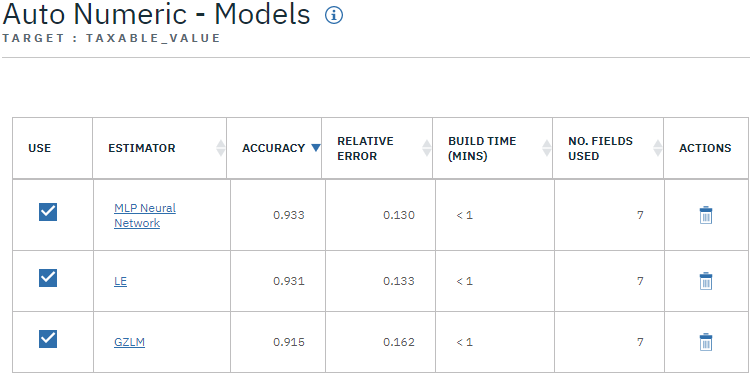 Auto Numeric results