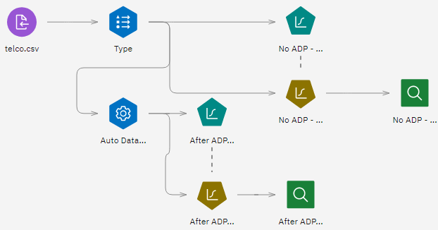 Auto Data Prep example flow