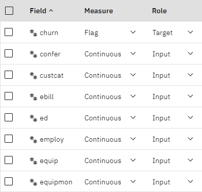 Setting the measurement level and role