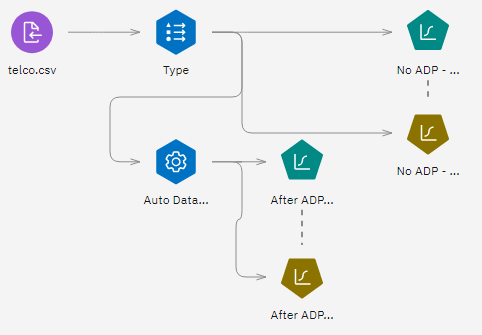 Attaching the model nuggets