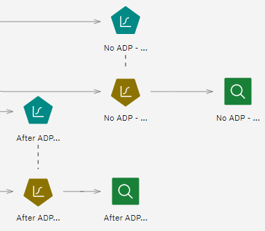 Attaching the Analysis nodes