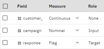 Set the measurement level and role