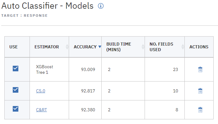 Auto Classifier results