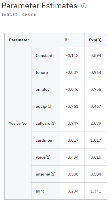 Parameter estimates showing input fields