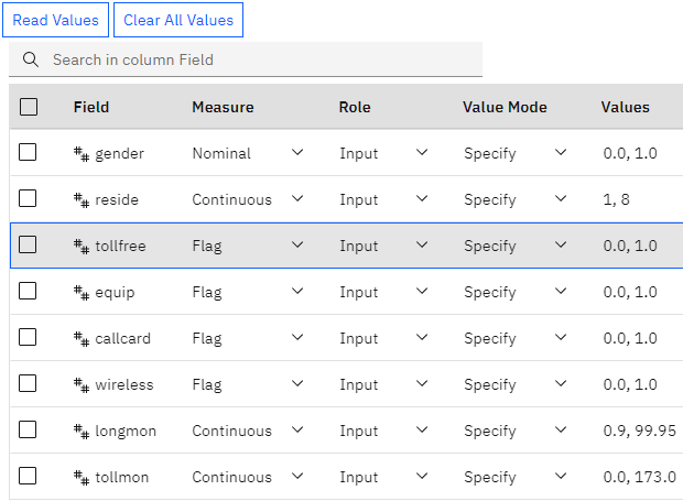 Measurement levels