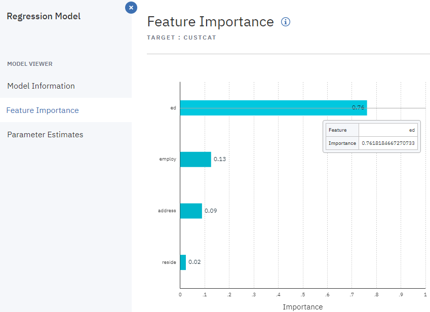 Browsing the model results