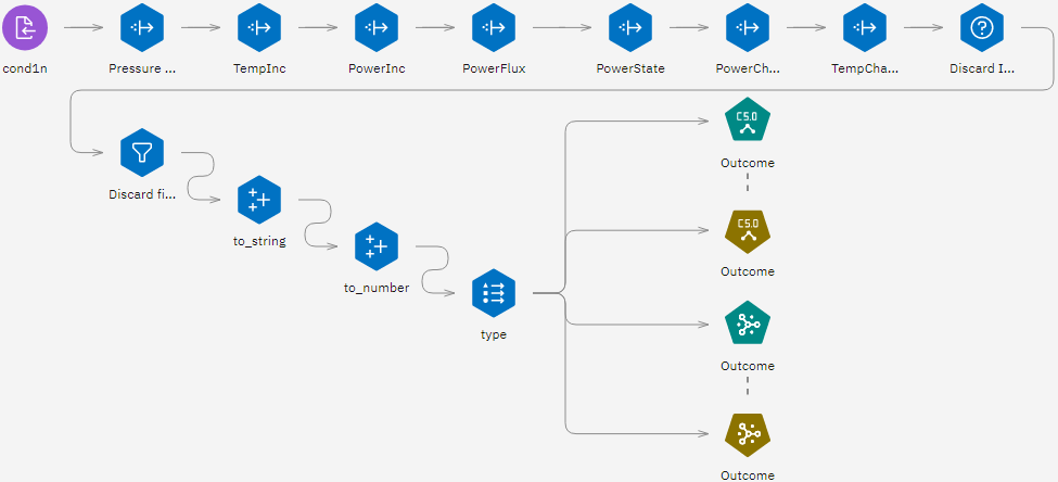 Condition Monitoring example flow