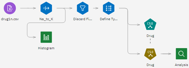 Analysis node