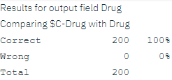 Analysis node output