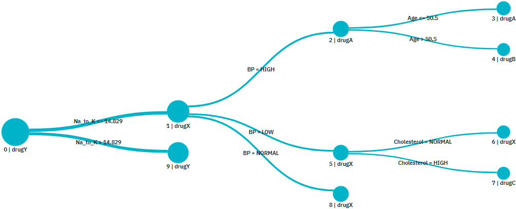 Tree diagram