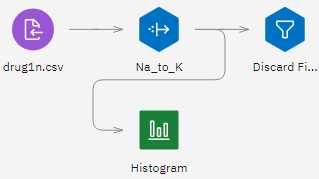 Derive node