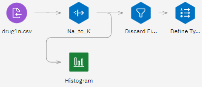 Type node