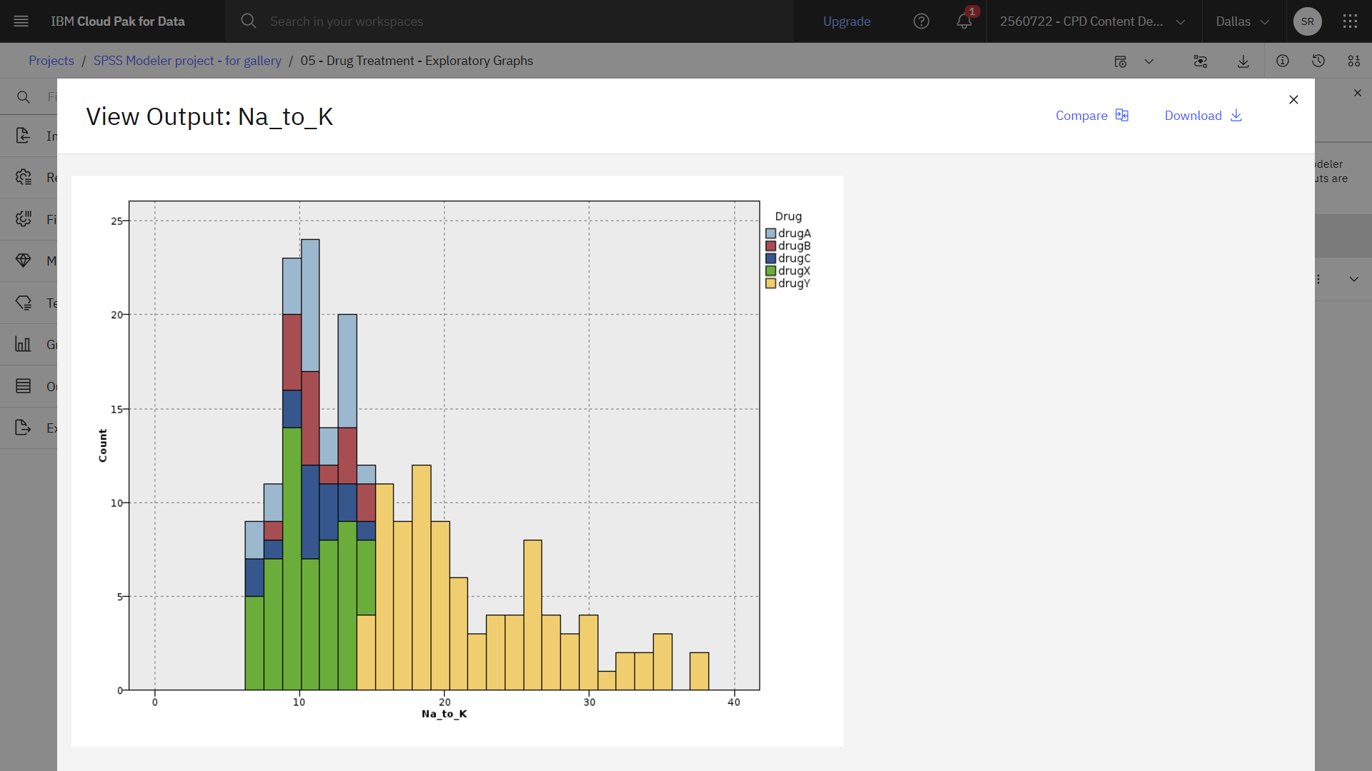 Histogram chart output