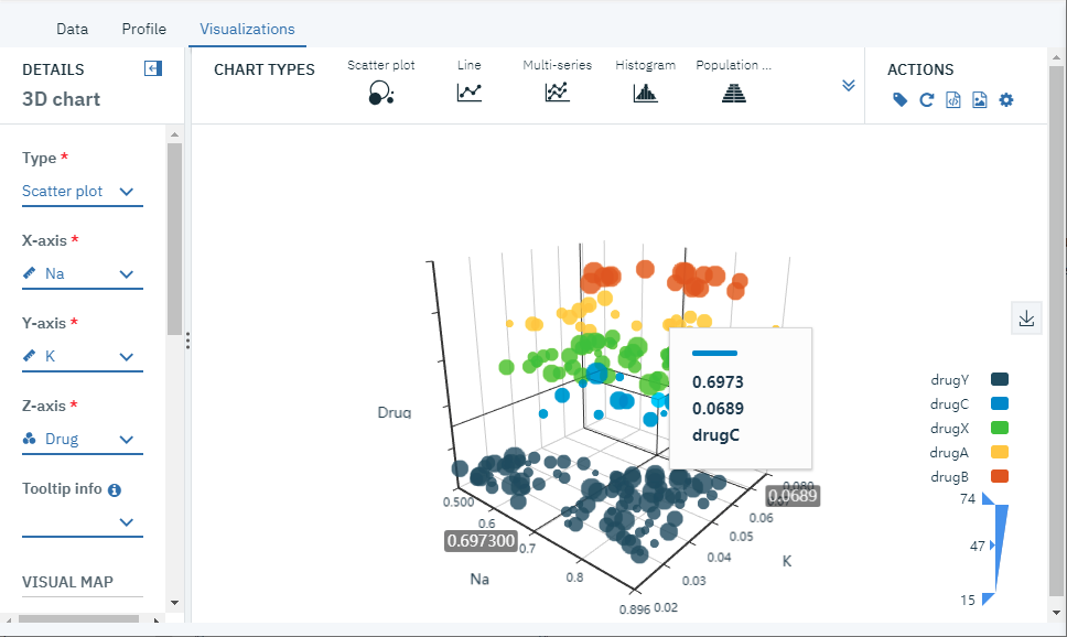 Advanced visualizations