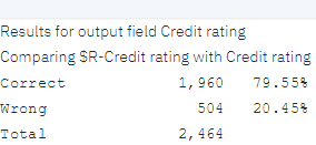 Analysis results comparing observed and predicted responses