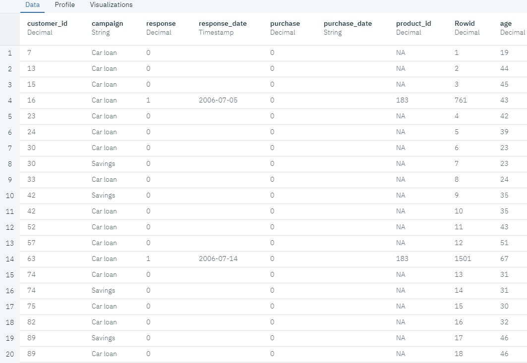 Responses to previous offers