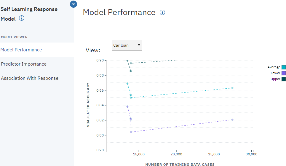 SLRM model nugget