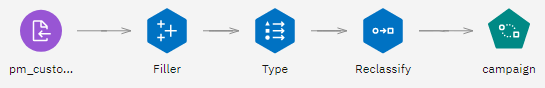 SLRM example flow