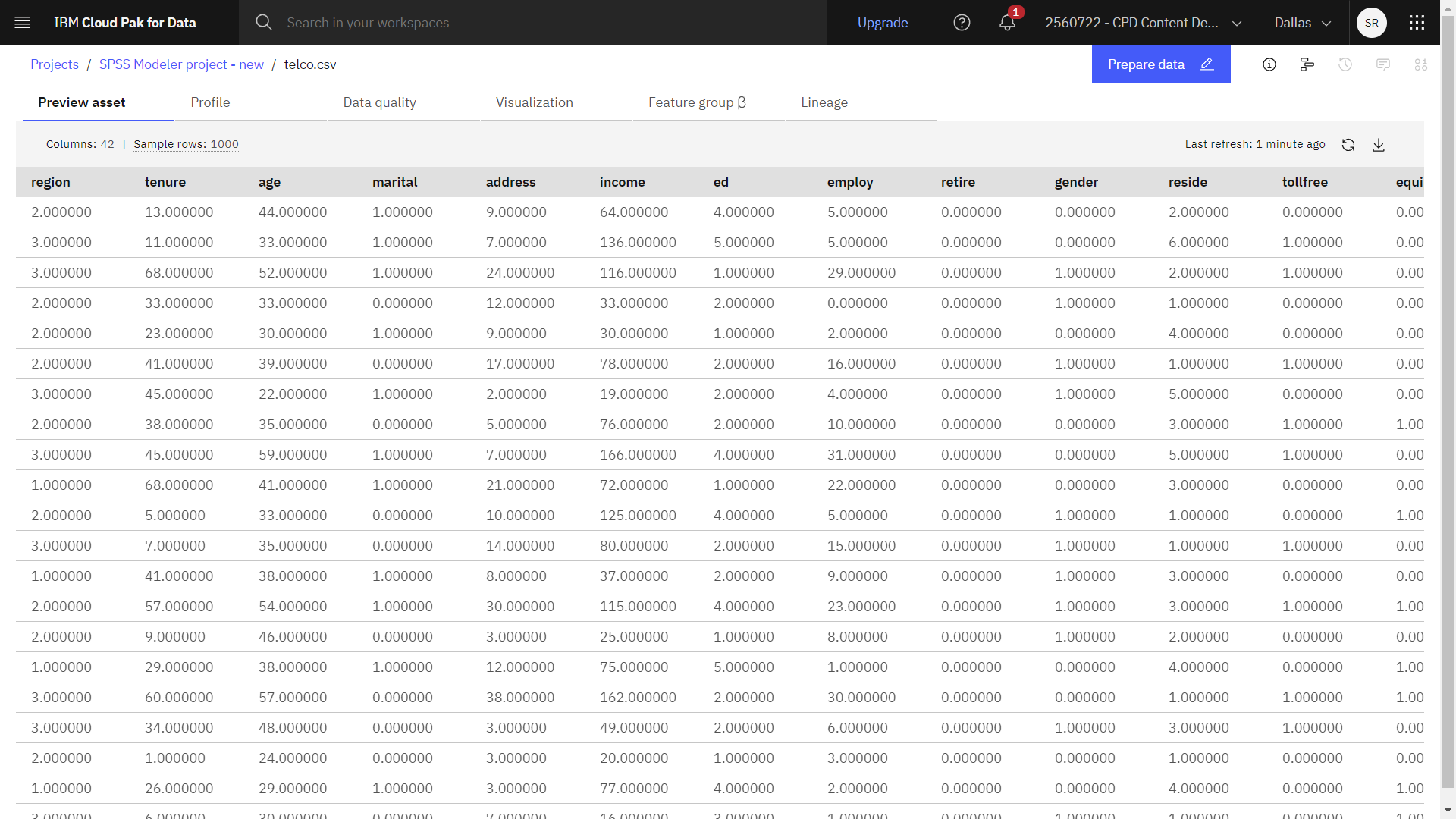 Dataset di esempio