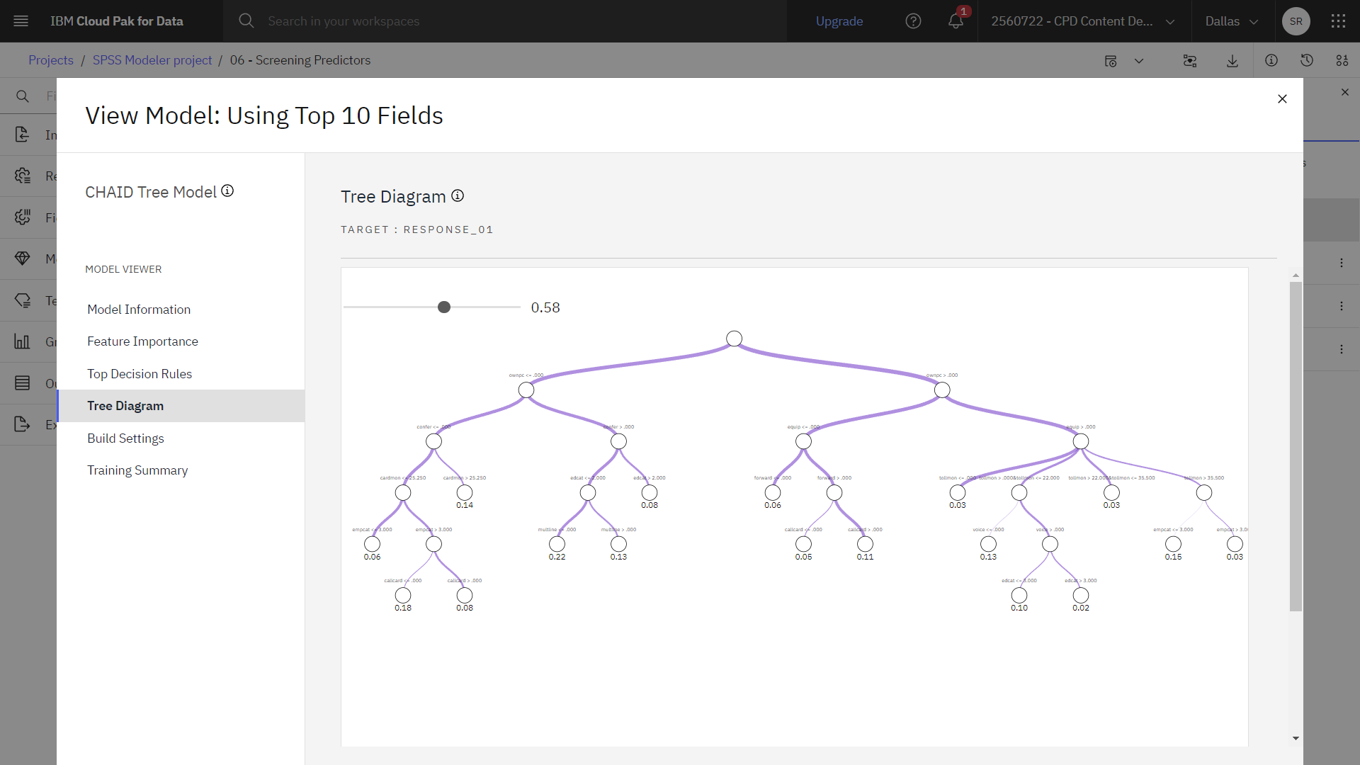 View model Tree Diagram