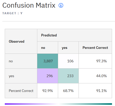 Confusion matrix