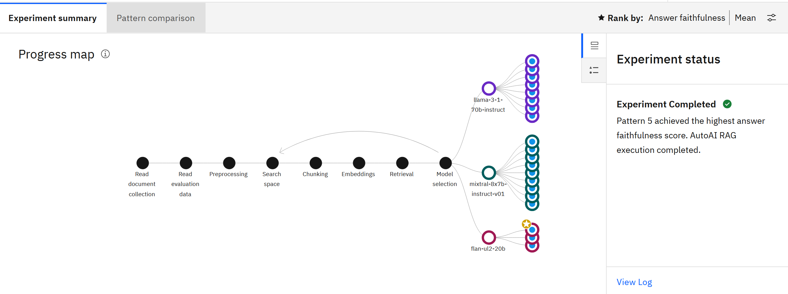 Viewing the progress map for a RAG experiment in progress