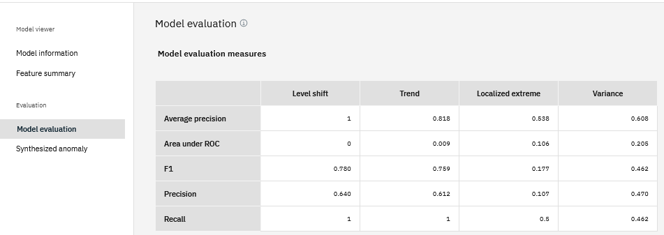 Model evaluation details