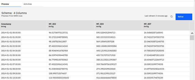 Electricity_Hourly Tablosu