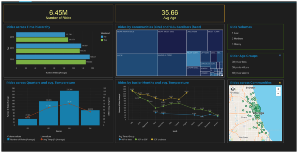 Dashboards editor