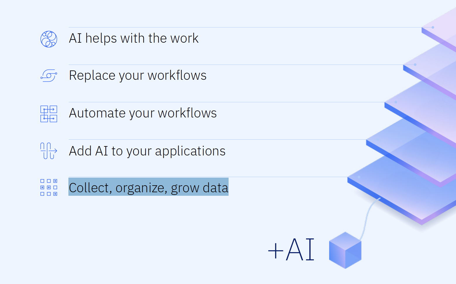 Collect organize grow data」という文章が強調表示されたPDFのスクリーンショット。