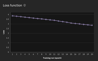 Loss curve is flat and never drops