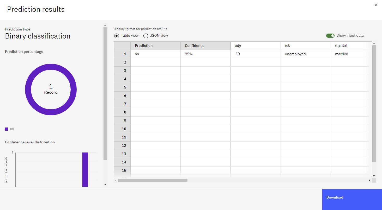 Prediction score for the sample model