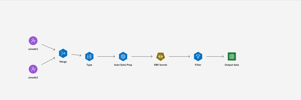 Flux SPSS Modeler avec plusieurs sources d'entrée