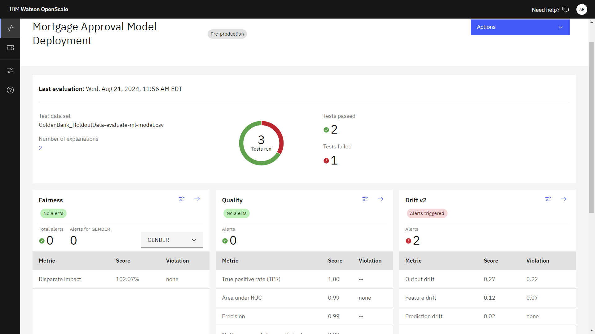 Evaluated model