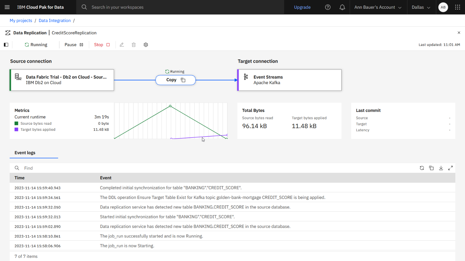 Data replication asset running