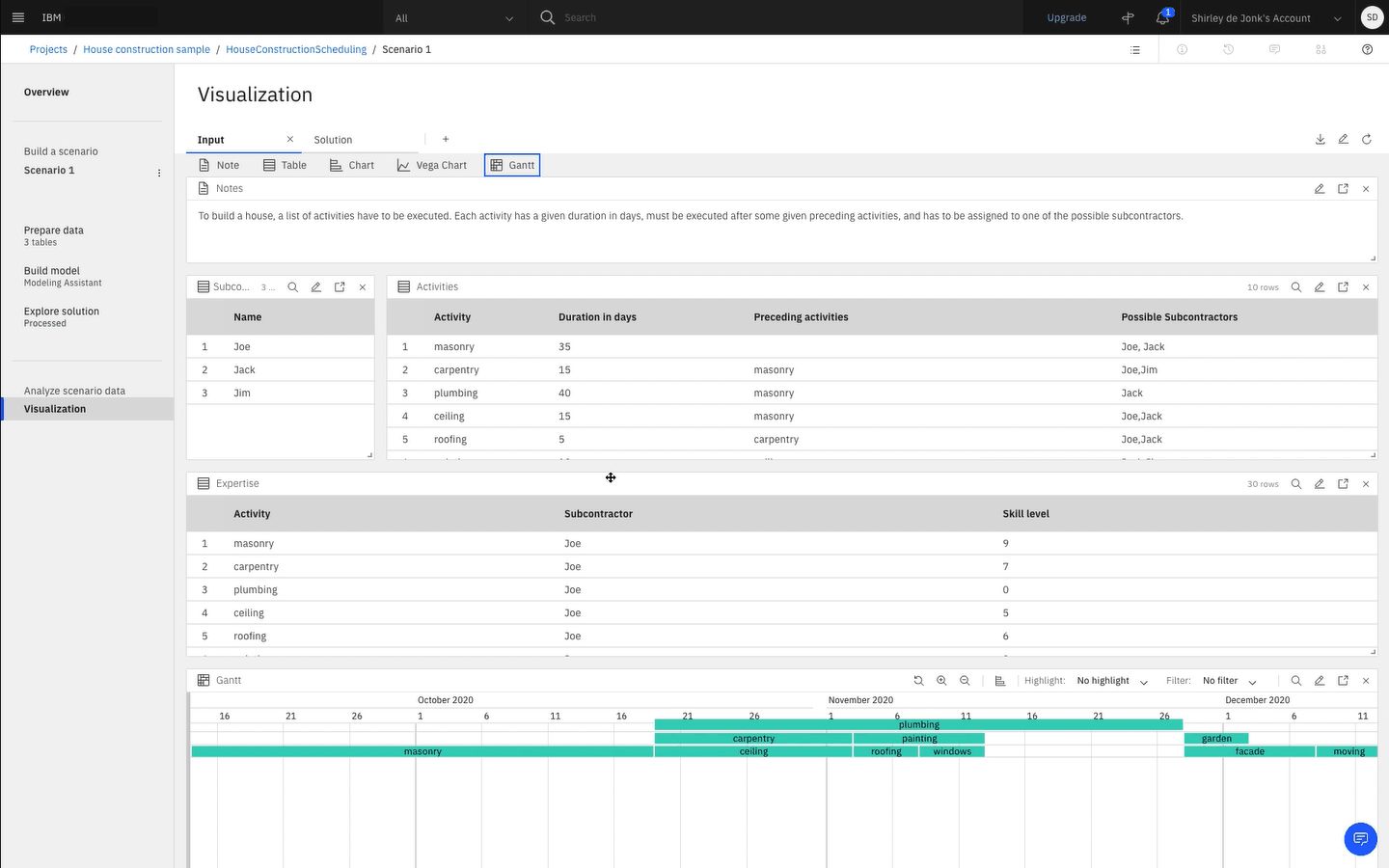 The following image shows the Visualization page with a Gantt chart.