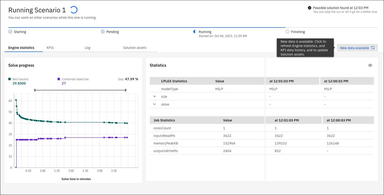 Graphical display showing run statistics with intermediate solutions.