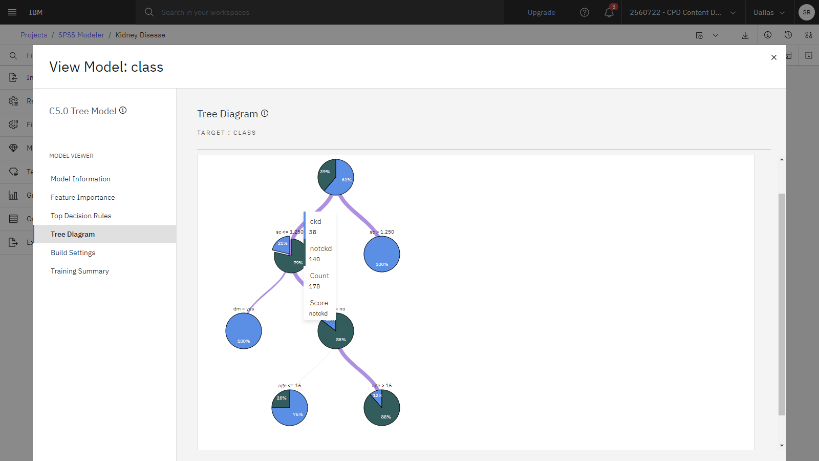 The following image shows the tree diagram.