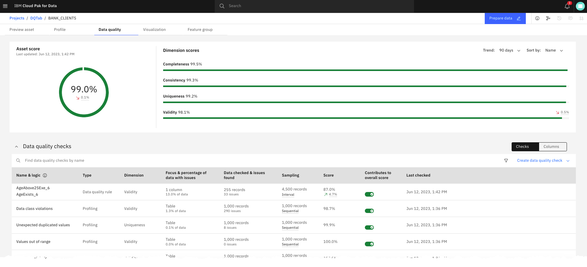 Data quality tab in catalogs and projects