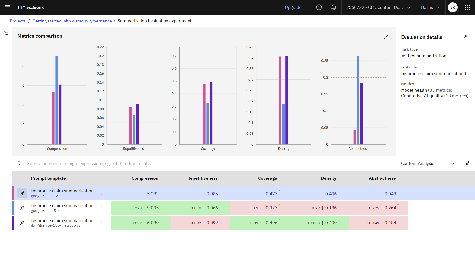 Content Analysis Metrics Comparison