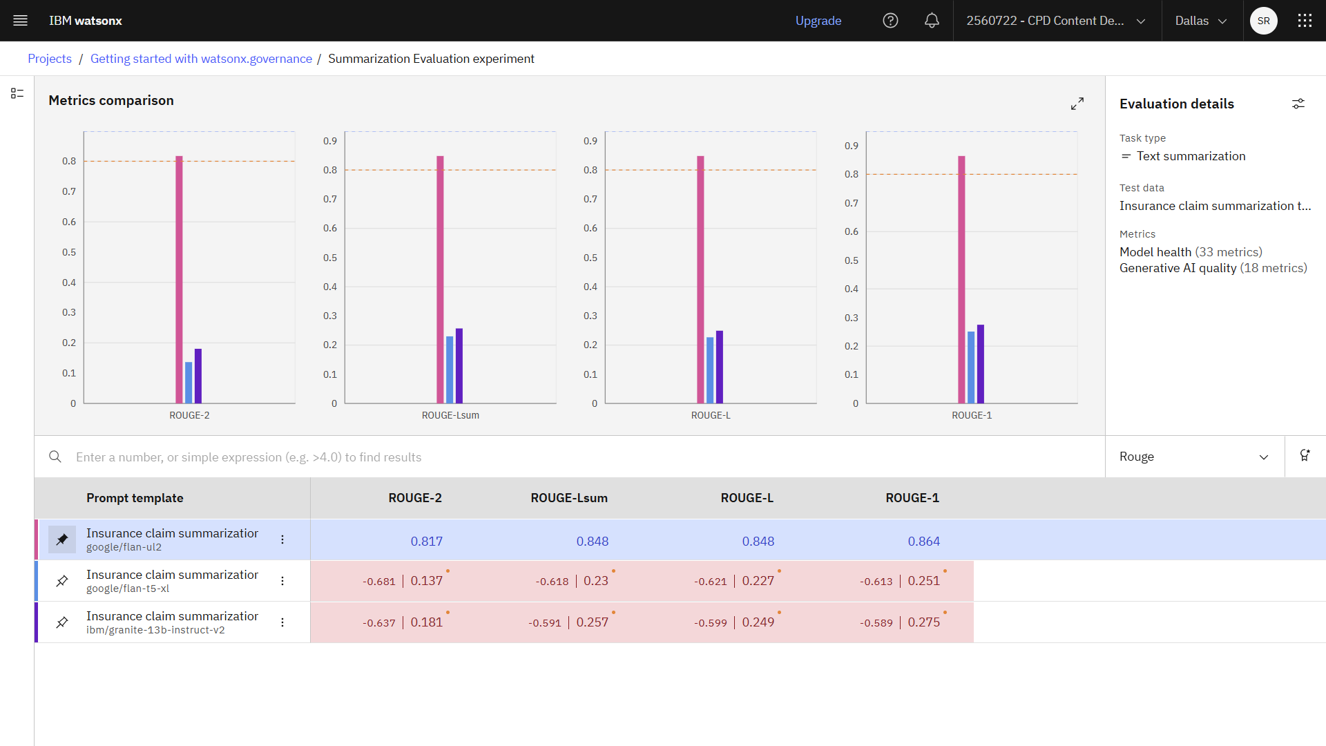 Prompt template evaluation test results