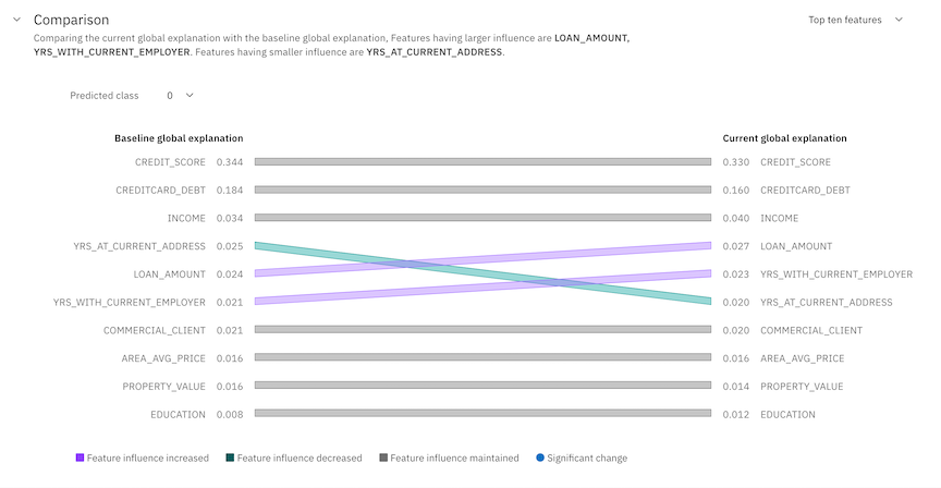 global explanation metrics display