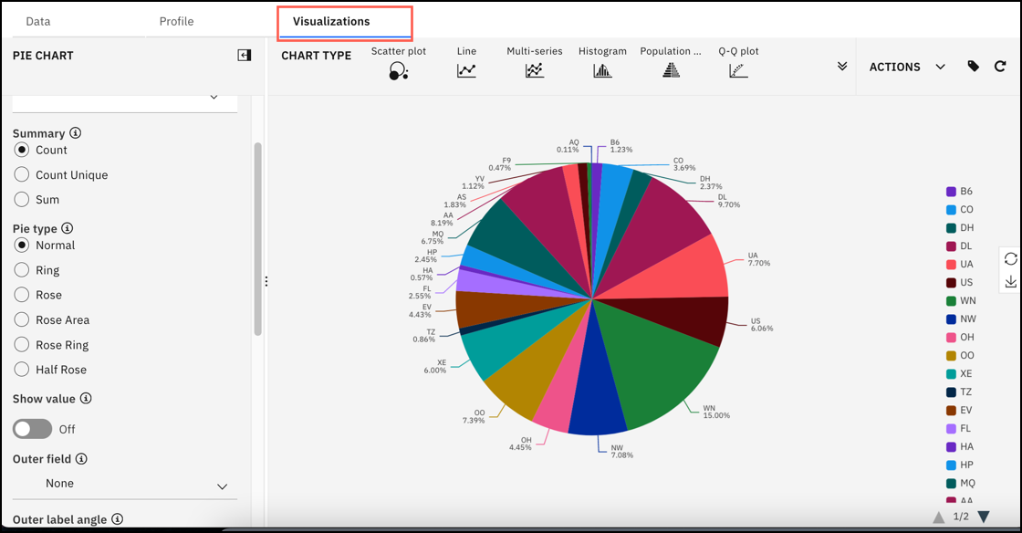 Visualizations tab